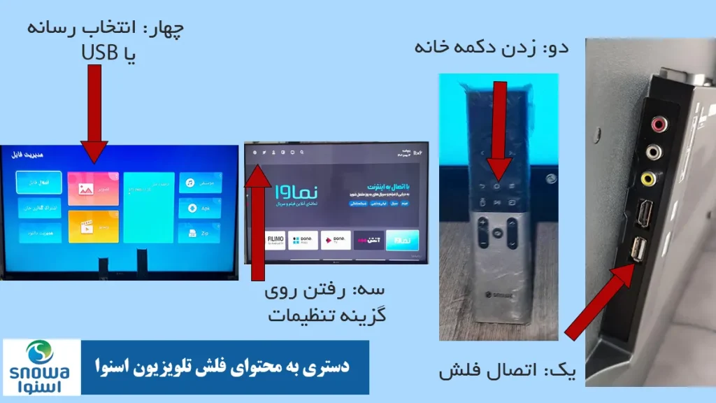 دسترسی به فایل‌های داخل فلش تلویزیون اسنوا
