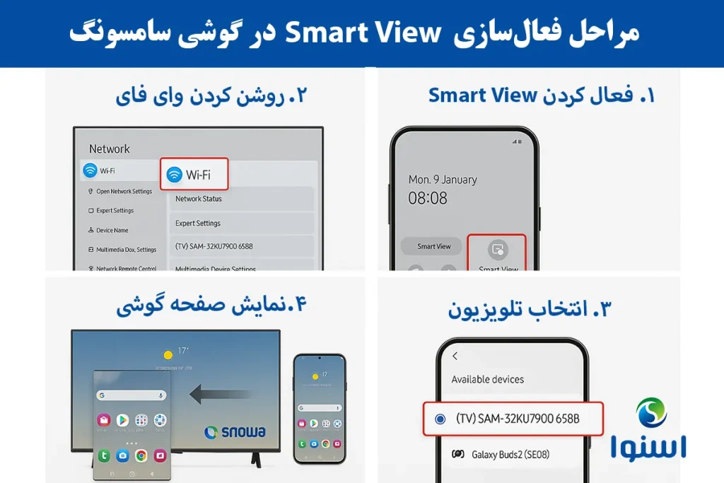  نمایش مراحل فعال‌سازی Smart View در گوشی سامسونگ — اتصال سریع به تلویزیون اسنوا